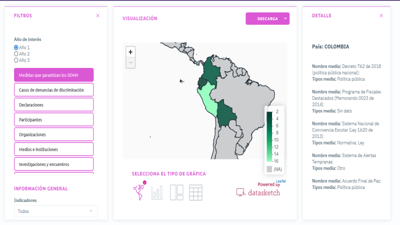 Adelante con la Diversidad II Part 2